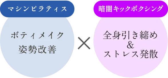 マシンピラティス×暗闇キックボクシング