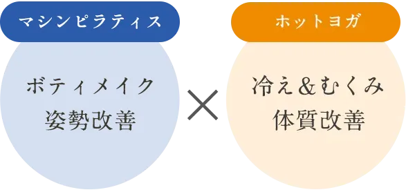 マシンピラティス×ホットヨガ