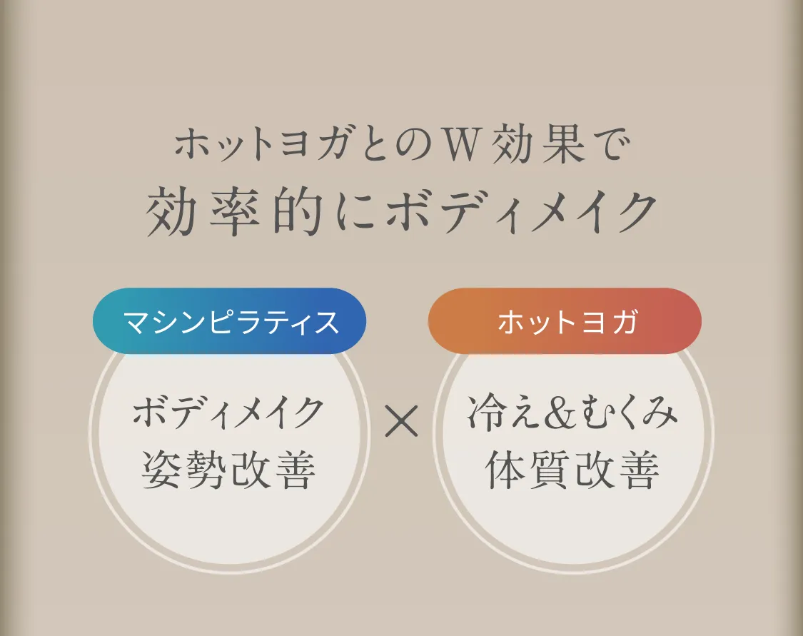 Rintosull会員ならLAVAもおトクに通える