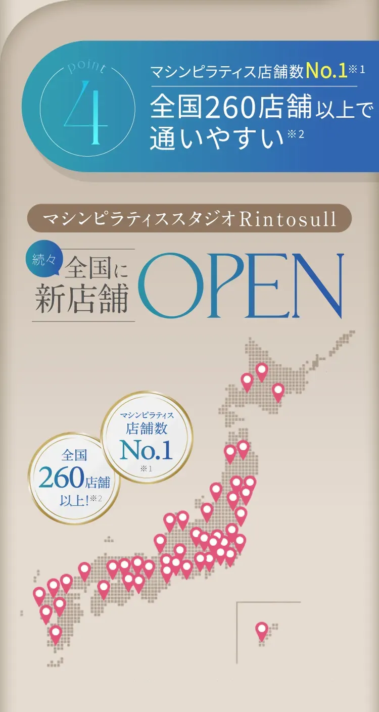 4 マシンピラティス店舗数No.1 全国260店舗以上で通いやすい