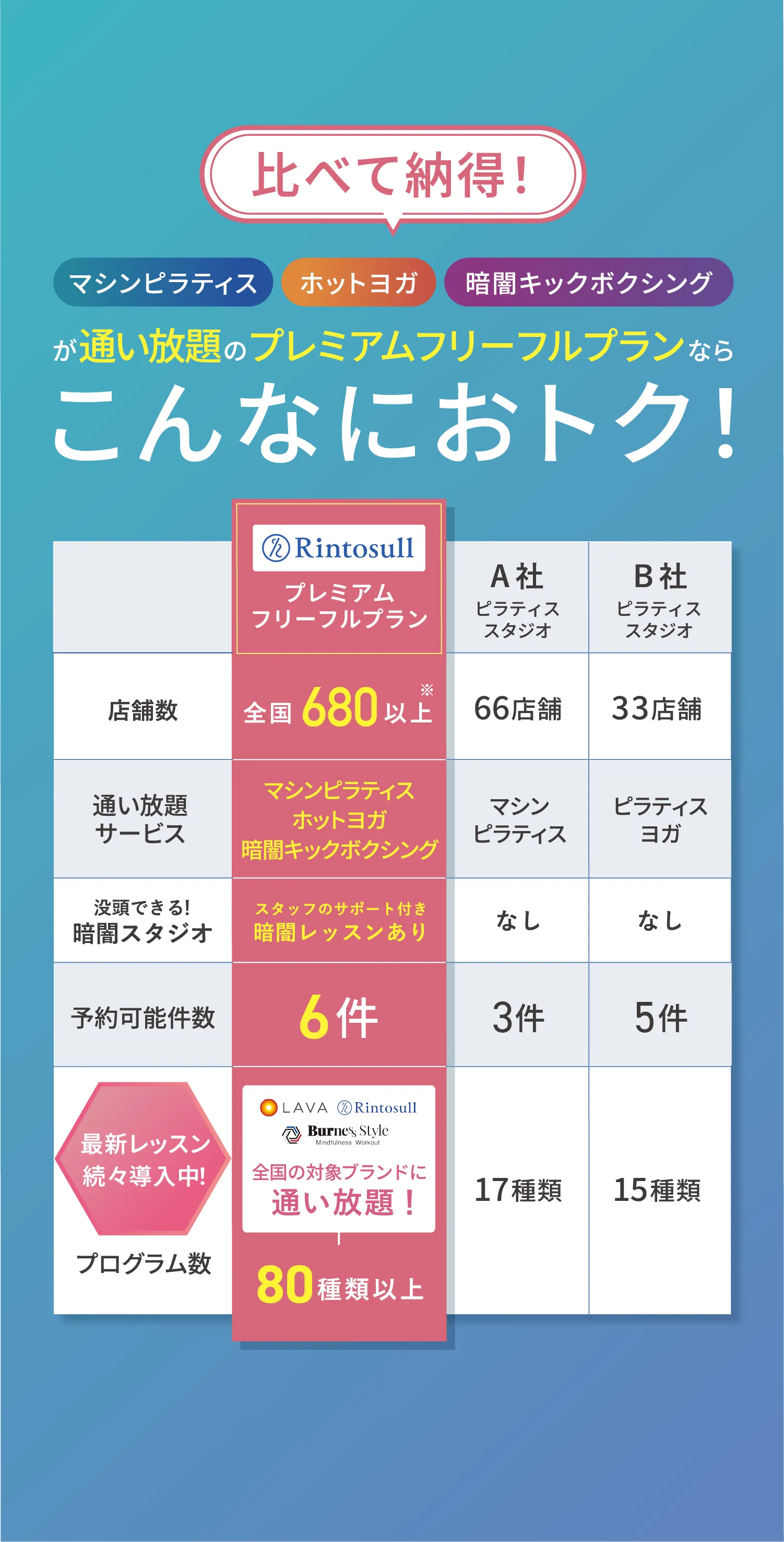 比べて納得 こんなにおトク