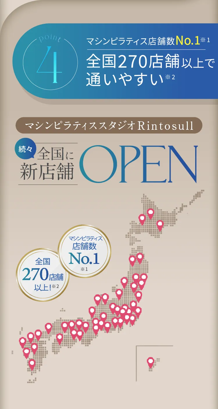 4 マシンピラティス店舗数No.1 全国270店舗以上で通いやすい