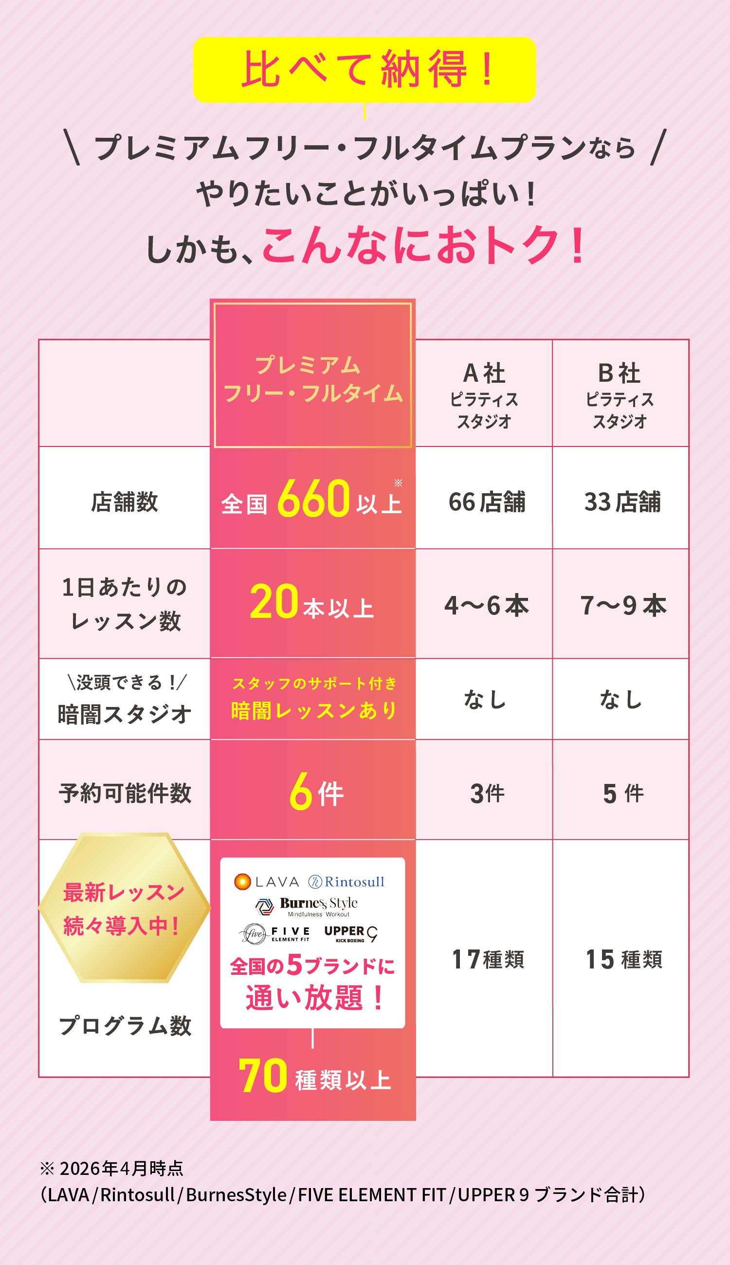比較表