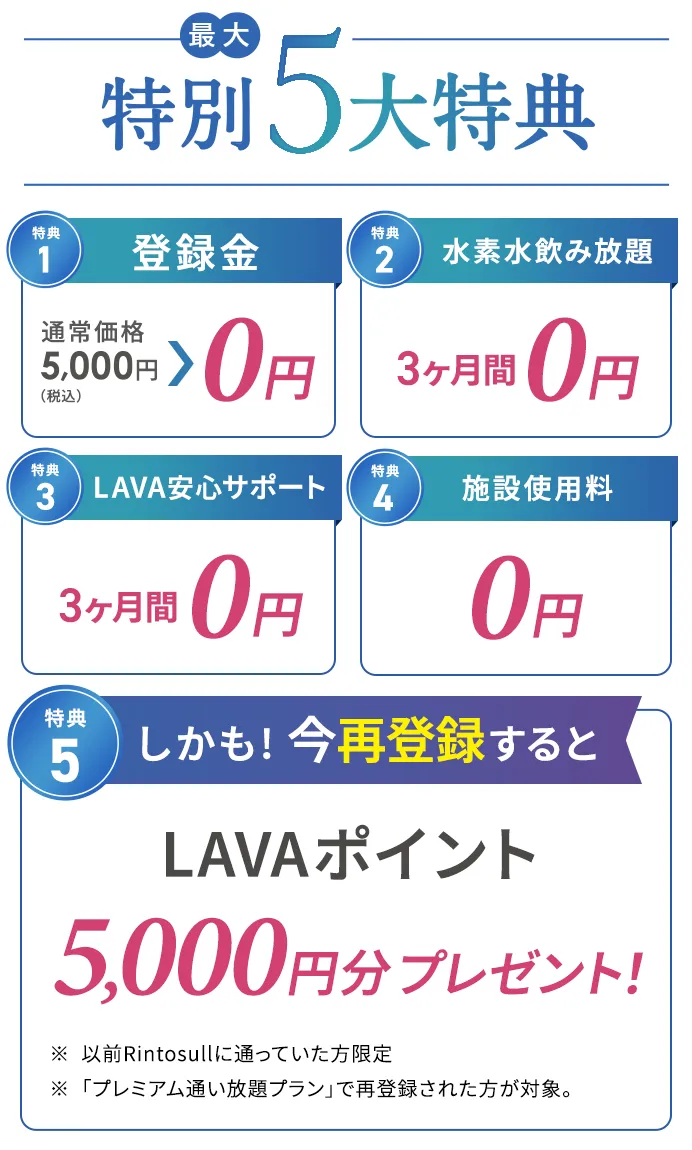 今再登録すると、最大特別5大特典付き！1.登録金：通常5,000円→0円 2.水素水飲み放題：3ヶ月間0円 3.LAVA安心サポート：３ヶ月間0円 4.施設使用料：0円 5.LAVAポイント5,000円分プレゼント！