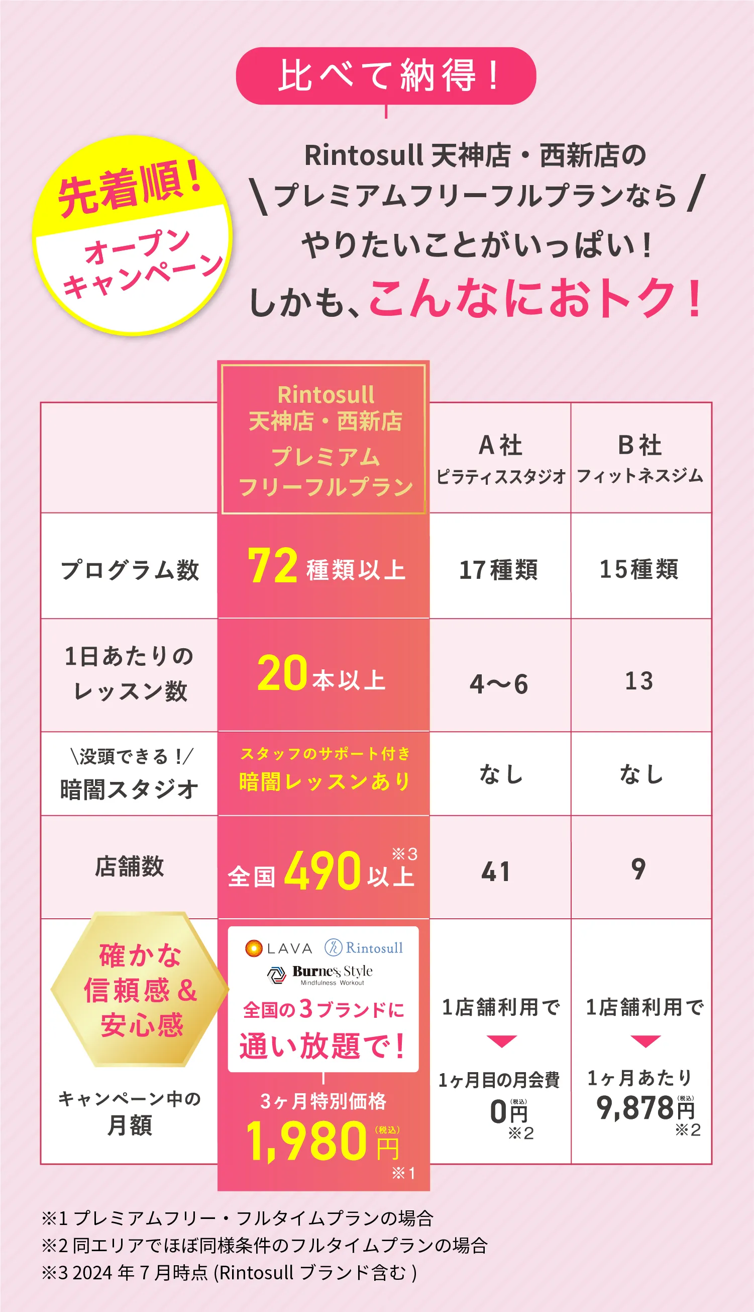 比較表