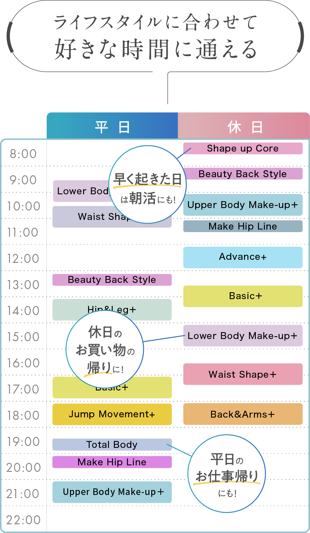 Point3 ライフスタイルに合わせて好きな時間に通える