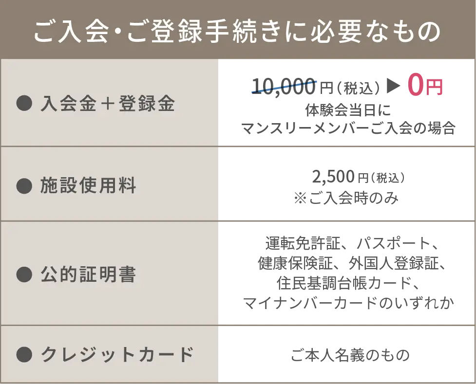 ご入会・ご登録手続きに必要なもの 入会金+登録金 0円（体験会当日にマンスリーメンバーご入会の場合） 施設使用料2500円※ご入会時のみ 公的証明書（運転免許証、パスポート、健康保険証、外国人登録証、住民基調台帳カード、マイナンバーのいずれか） クレジットカード（ご本人名義のもの）