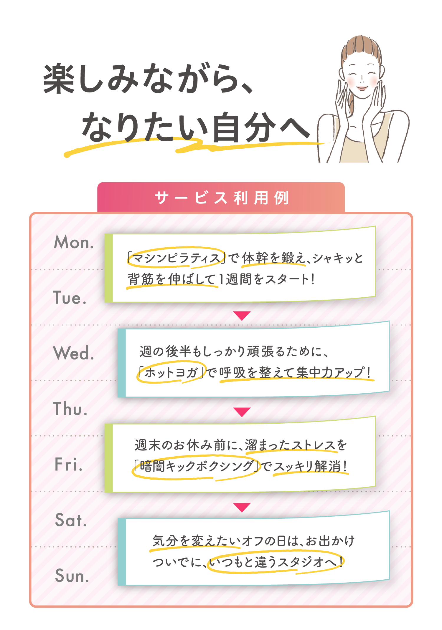 サービス利用例